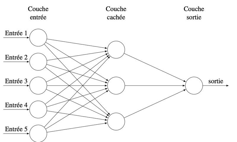 Neural Network Backpropagation